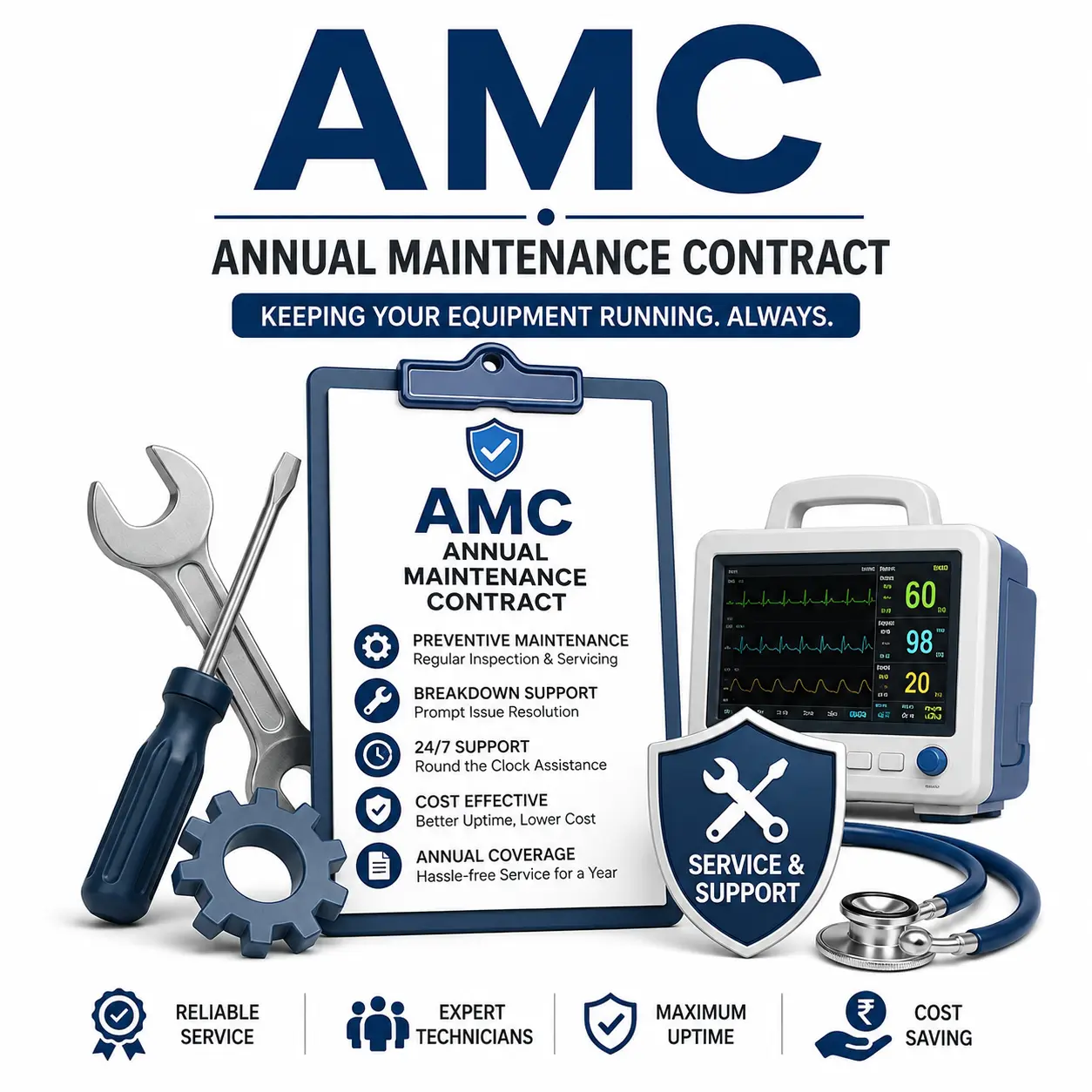 MGPS AMC